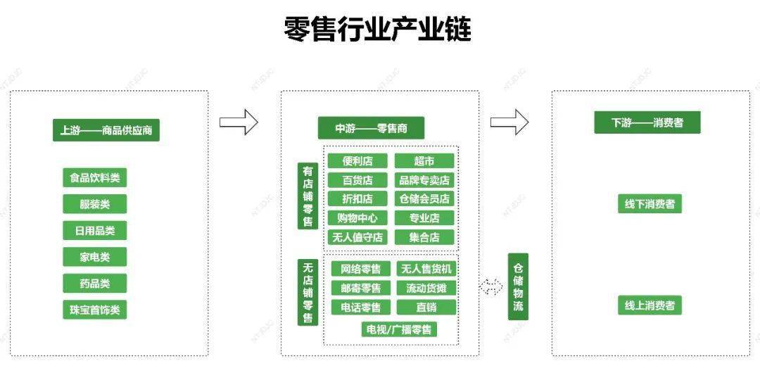 中國零售商業(yè)的革新力量 首家專業(yè)家具銷售企業(yè)的崛起與發(fā)展